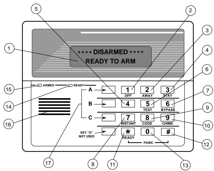 ADT SAFEWATCH PRO - FUNCTIONS OF THE TOUCHPADS - 2