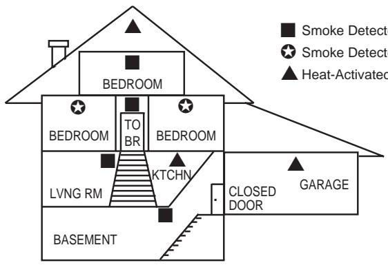 ADT SAFEWATCH PRO - NATIONAL FIRE PROTECTION ASSOCIATION RECOMMENDATIONS ON SMOKE DETECTORS - 3