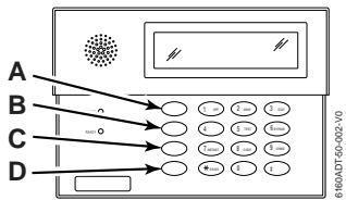 ADT SAFEWATCH PRO 3000EN - To activate a Panic Function: - 1