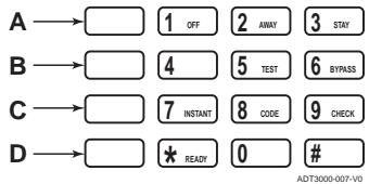 ADT SAFEWATCH PRO 3000EN - Single Button Arming - 1