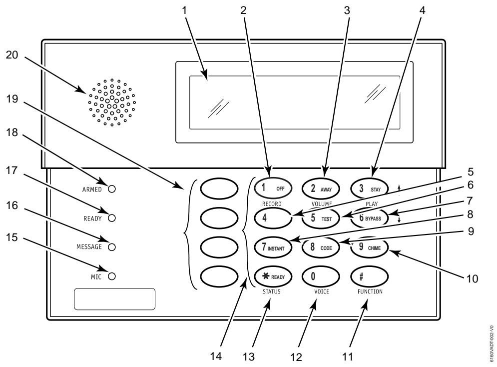 ADT SAFEWATCH PRO 3000EN - DISPLAY WINDOW. - 1