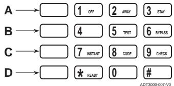 ADT SECURITY MANAGER 3000EN - Single Button Arming - 1