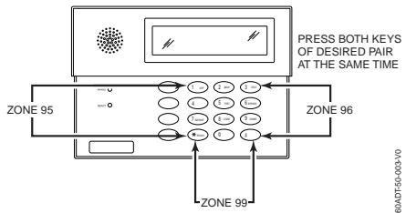 ADT SECURITY MANAGER 3000EN - To activate a Panic Function: - 2