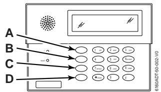 ADT SECURITY MANAGER 3000EN - To activate a Panic Function: - 1
