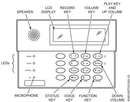 ADT SECURITY MANAGER 3000EN - Using the Voice Message Center - 1