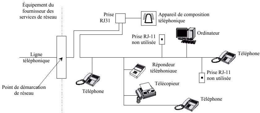 ADT SIMON - Article 68 du FCC - 1