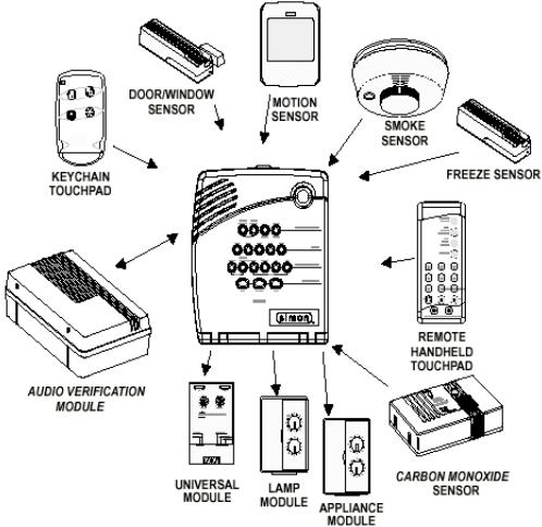 ADT SIMON - Introduction à votre système de sécurité - 1