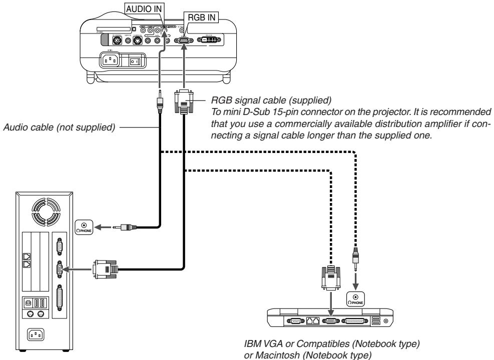 NEC HT1000 - Connecting Your PC or Macintosh Computer - 1