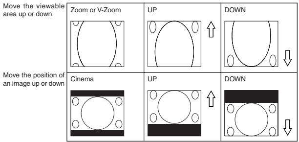 NEC HT1000 - Using Zoom Position - 2