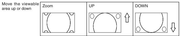 NEC HT1000 - Using Zoom Position - 3