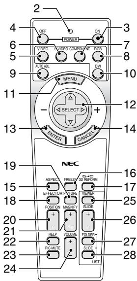 NEC HT1000 - Part Names of the Remote Control - 2