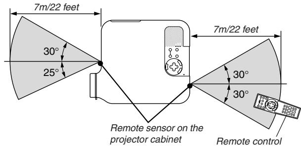NEC HT1000 - Operating Range - 1