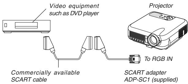 NEC HT1000 - To connect SCART output (RGB) - 1