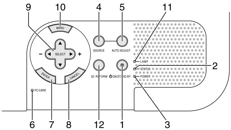 NEC HT1000 - Attaching the lens cap - 3
