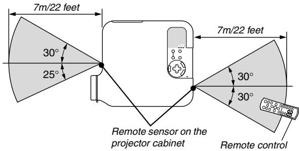 NEC HT1100 - Operating Range - 1