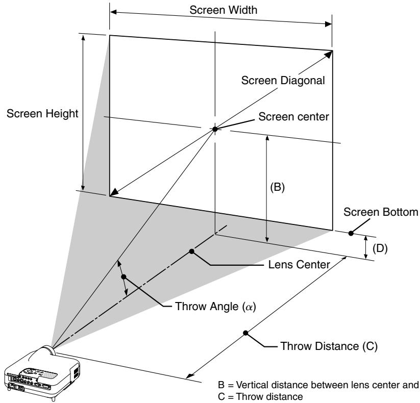 NEC HT1100 - Distance Chart - 1