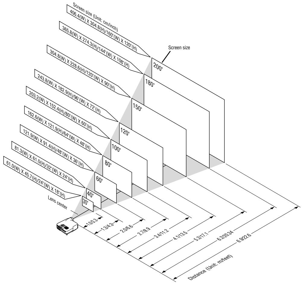 NEC HT1100 - Selecting a Location - 1