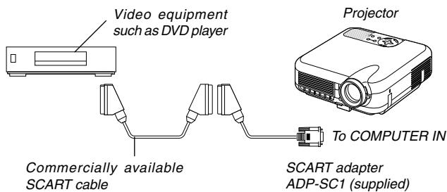 NEC HT1100 - To connect SCART output (RGB) - 1