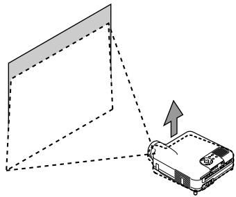 NEC HT1100 - Adjusting the Picture Size and Position - 1