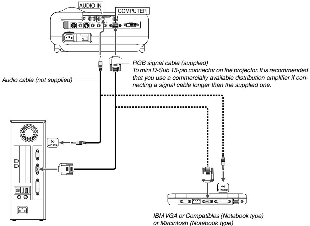 NEC HT1100 - Connecting Your PC or Macintosh Computer - 1