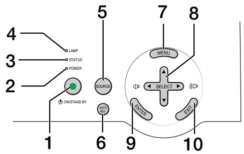 NEC HT410 - Top Features - 1
