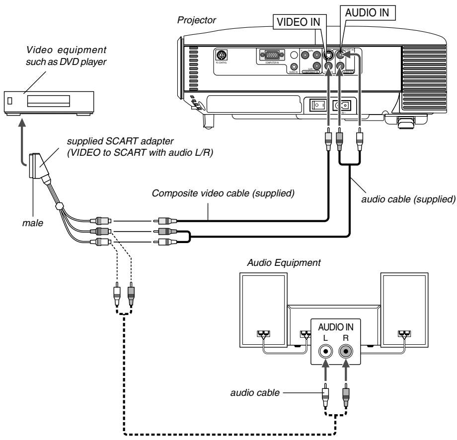 NEC HT410 - To connect SCART output - 1