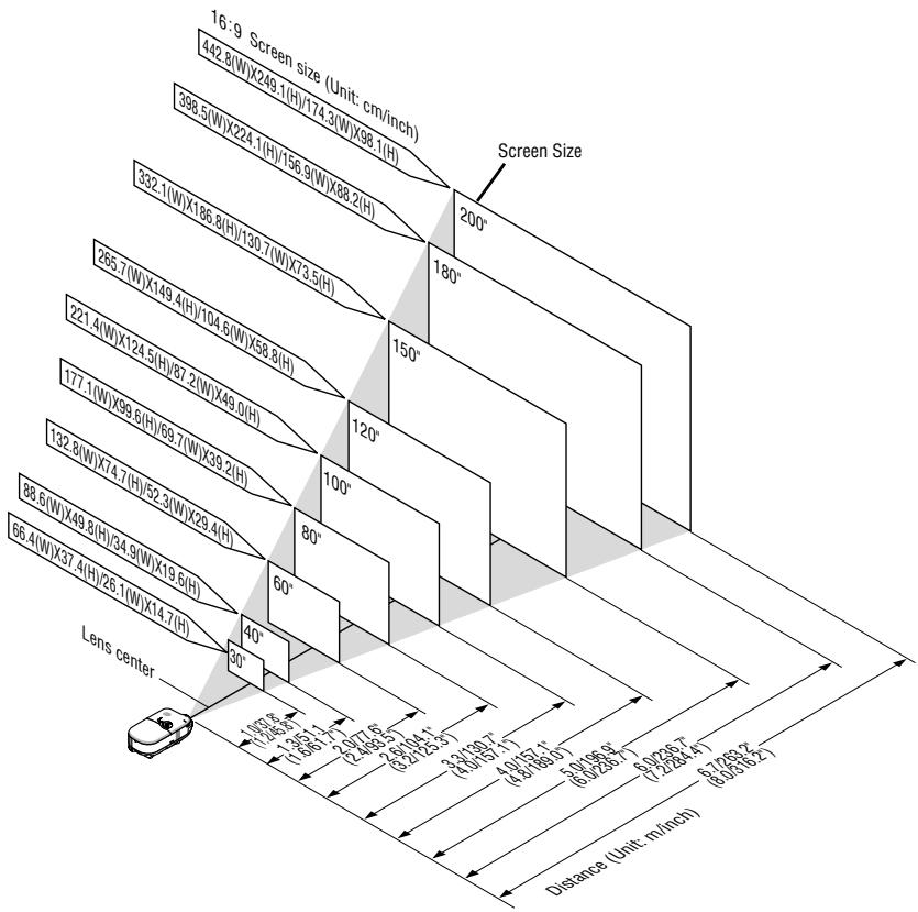 NEC HT410 - Selecting a Location - 1