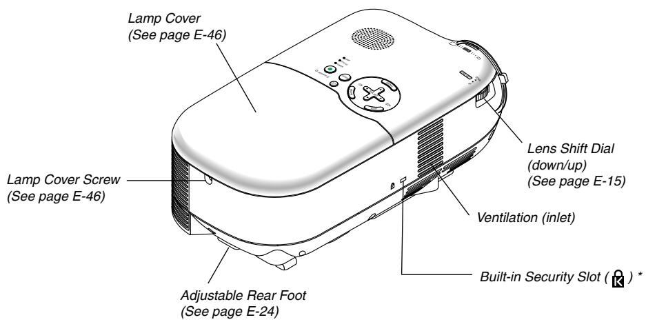 NEC HT410 - Part Names of the Projector - 2