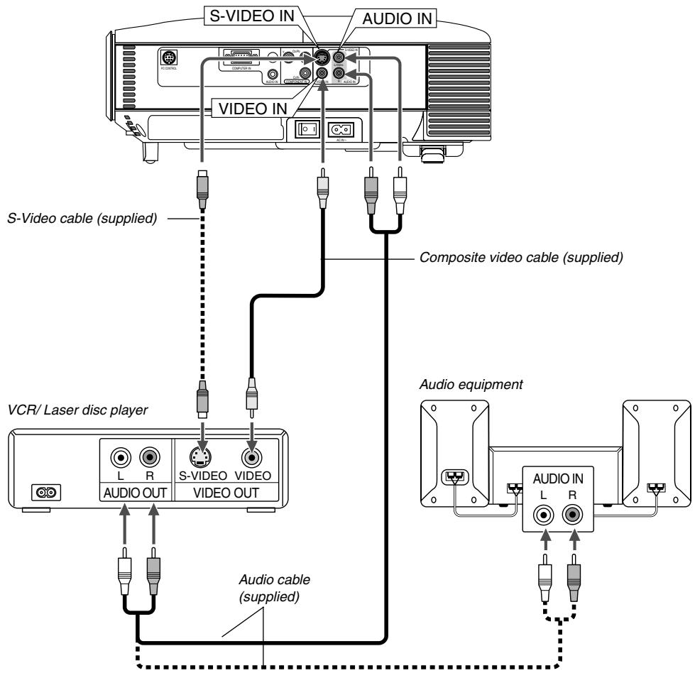 NEC HT510 - Connecting Your VCR or Laser Disc Player - 1