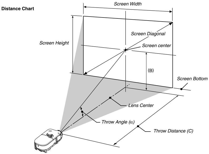 NEC HT510 - Throw Distance and Screen Size - 1