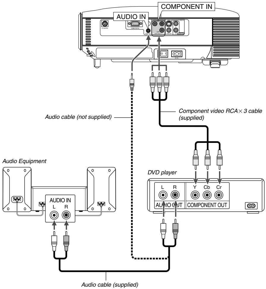 NEC HT510 - Making Connections Connecting Your DVD Player - 1