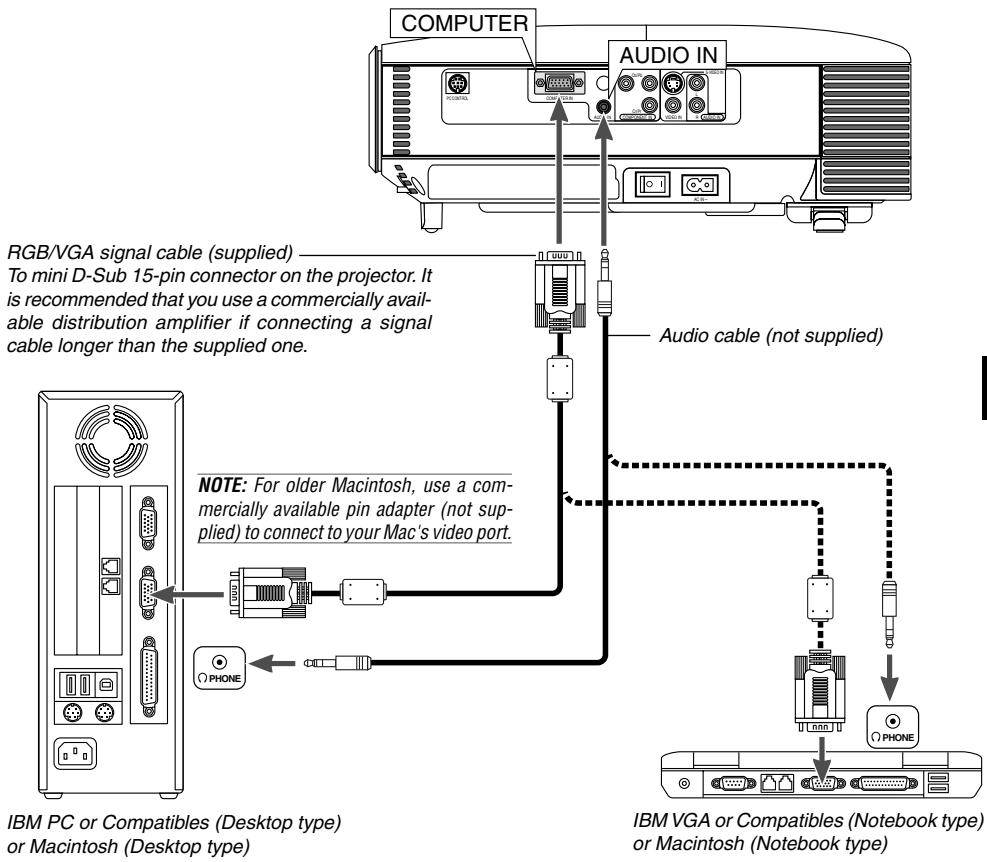 NEC HT510 - Connecting Your PC or Macintosh Computer - 1