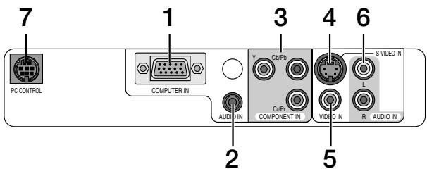 NEC HT510 - Terminal Panel Features - 1