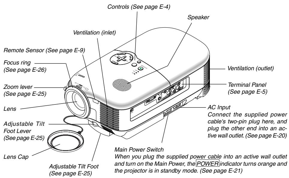 NEC HT510 - Part Names of the Projector - 1