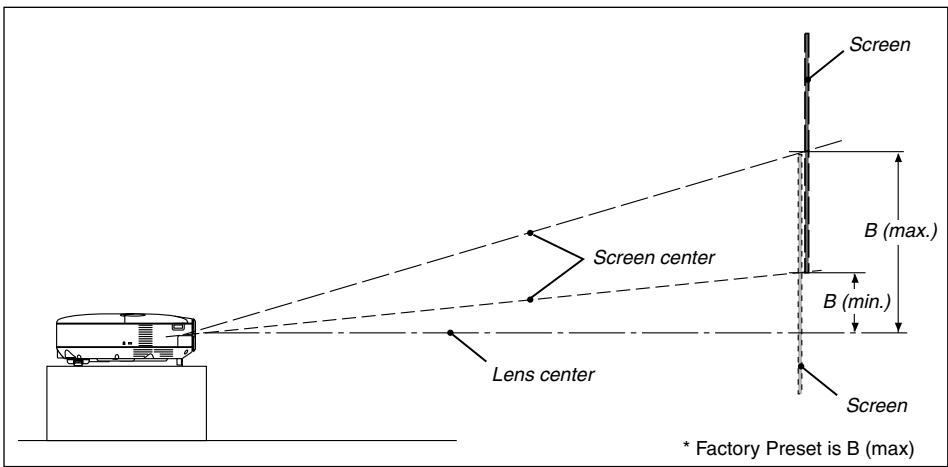 NEC HT510 - Lens Shift Range - 1