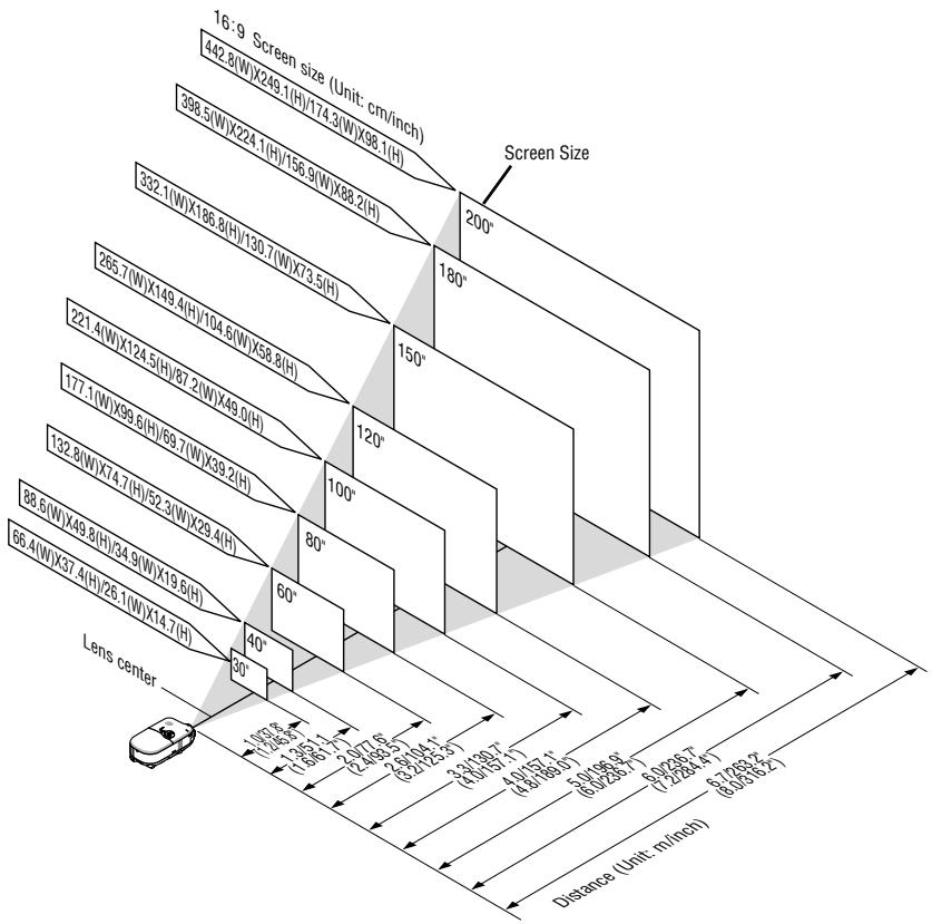 NEC HT510 - Selecting a Location - 1