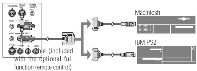 NEC LT140 - Connecting Your Computer to the Mouse Output Port (only when using the optional full function remote control) - 2