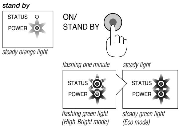 NEC LT154 - Eco mode: - 1