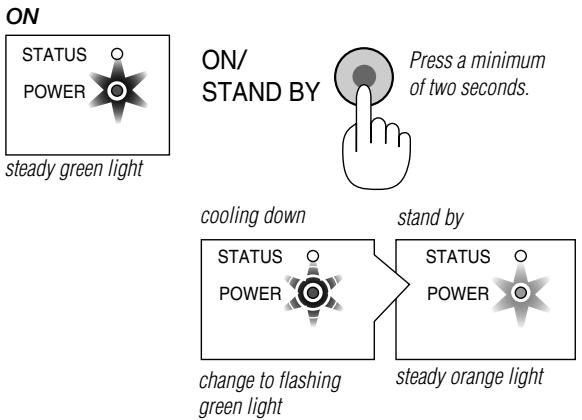 NEC LT154 - Status of indicator light: turn off - 1