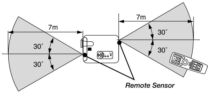 NEC LT154 - Operating Range - 1