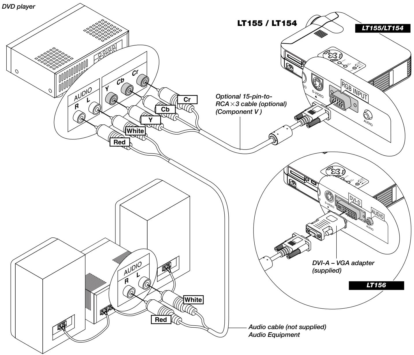 NEC LT154 - Connecting Your DVD Player - 1