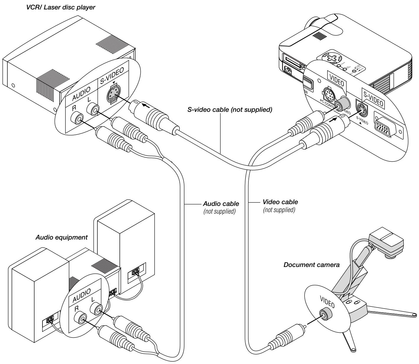 NEC LT154 - Connecting Your VCR or Laser Disc Player - 1