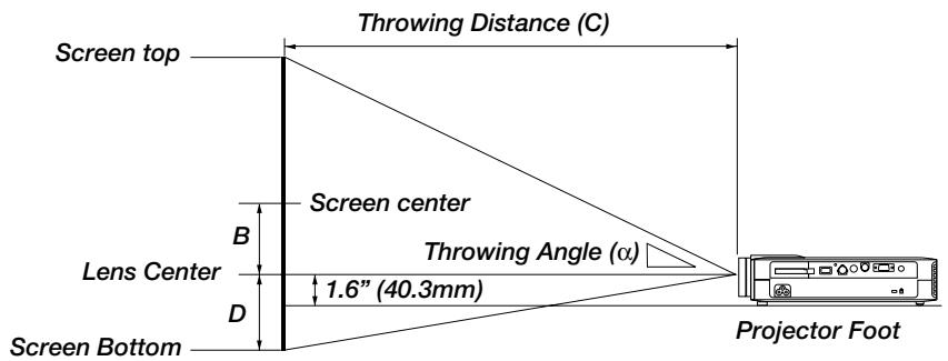 NEC LT156 - Distance Chart - 1