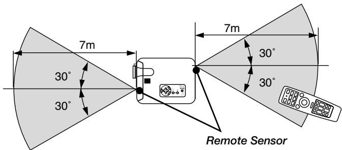 NEC LT156 - Operating Range - 1