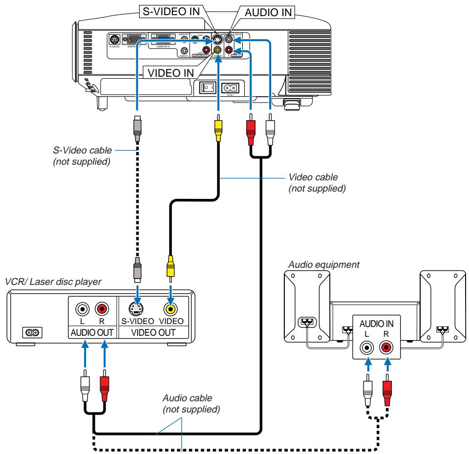 NEC LT180 - Connecting Your DVD Player - 2