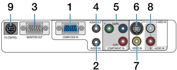 NEC LT180 - Terminal Panel Features - 1