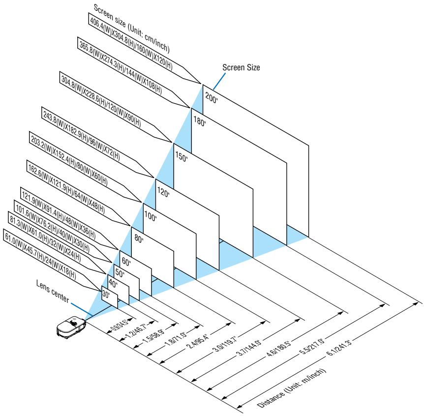 NEC LT180 - Selecting a Location - 1
