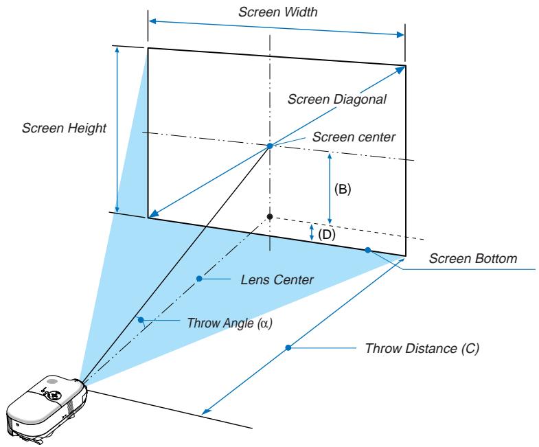 NEC LT180 - Distance Chart - 1