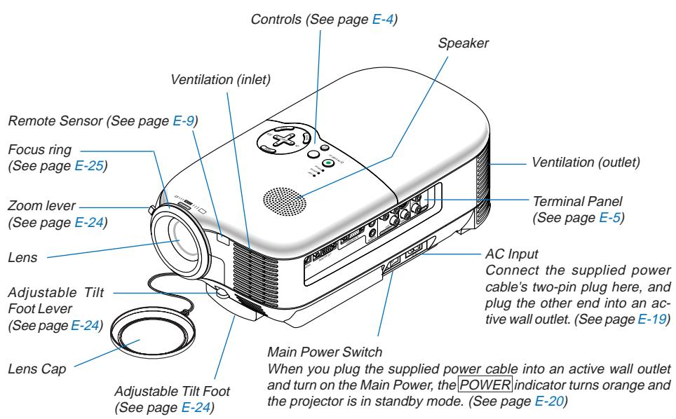NEC LT180 - Part Names of the Projector - 1