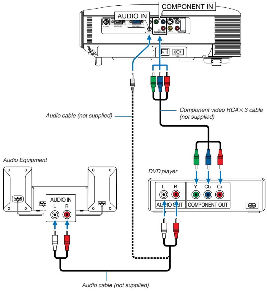 NEC LT180 - Connecting Your DVD Player - 1